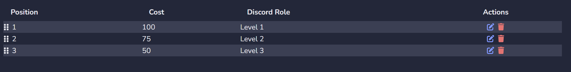 Rank Configuration Example